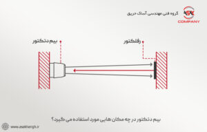 بیم دتکتور